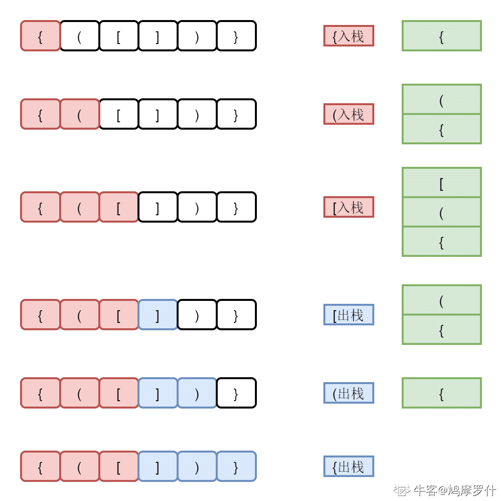 栈 | Sewen 博客