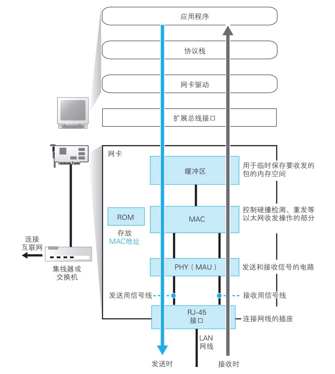 输入url到页面展示全过程 | Sewen 博客