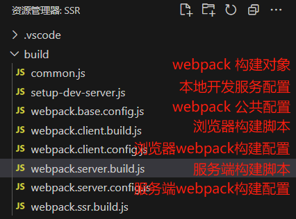 从零到一搭建移动端SSG项目 | Sewen 博客