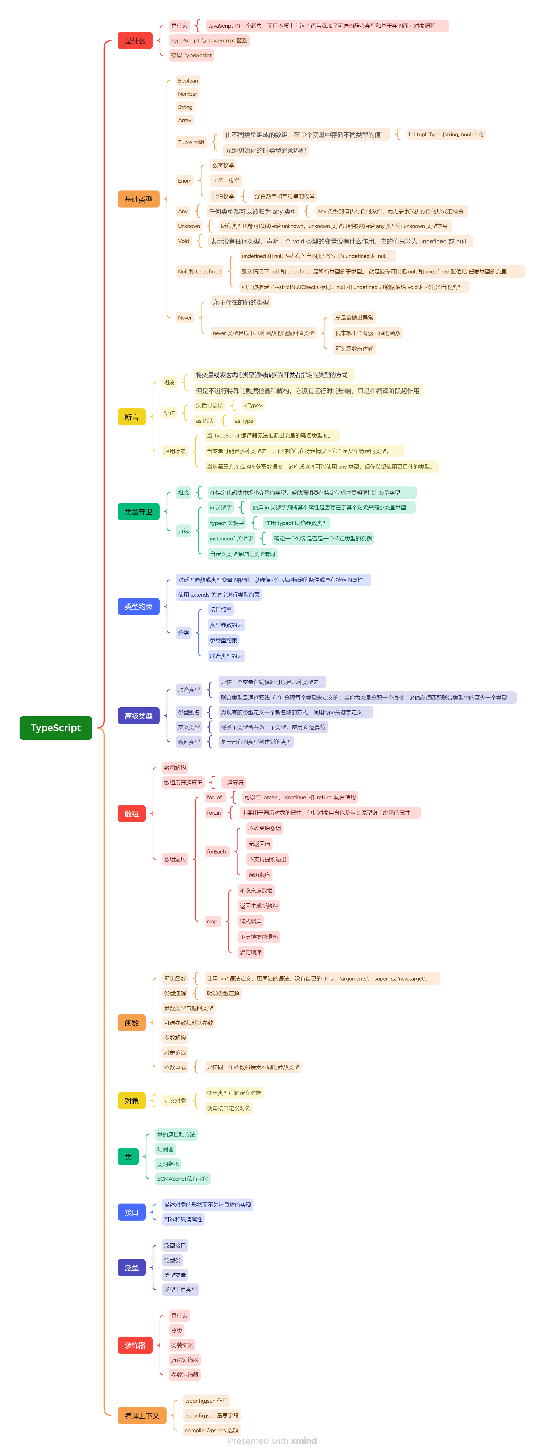 TypeScript