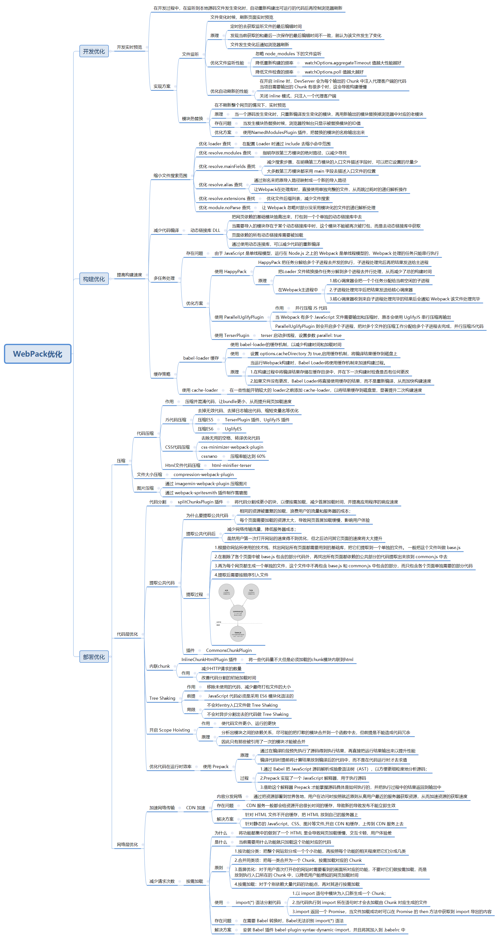 WebPack优化