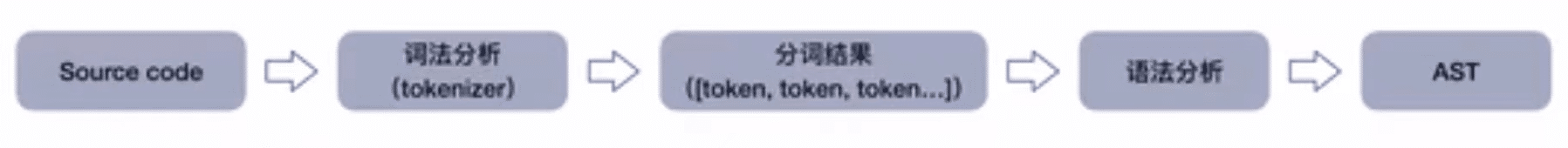 WebPack 构建原理 | Sewen 博客