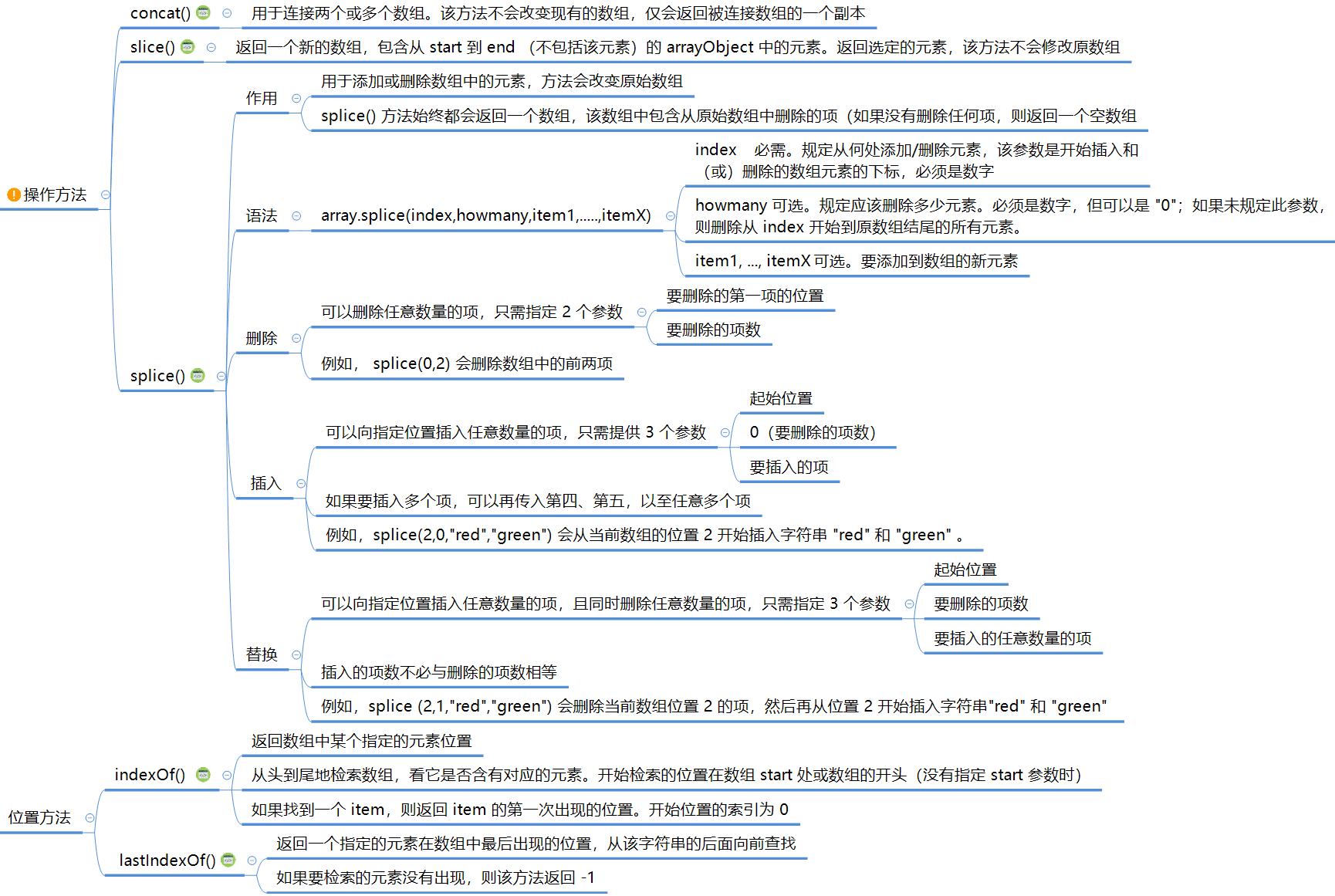 array3