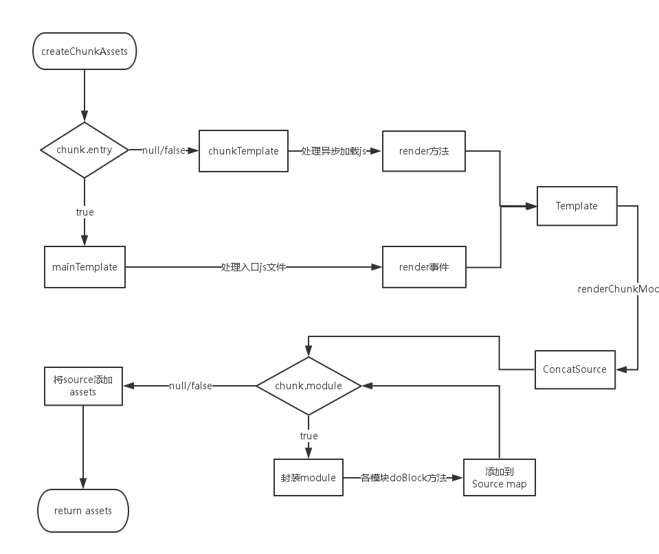 WebPack 构建原理 | Sewen 博客