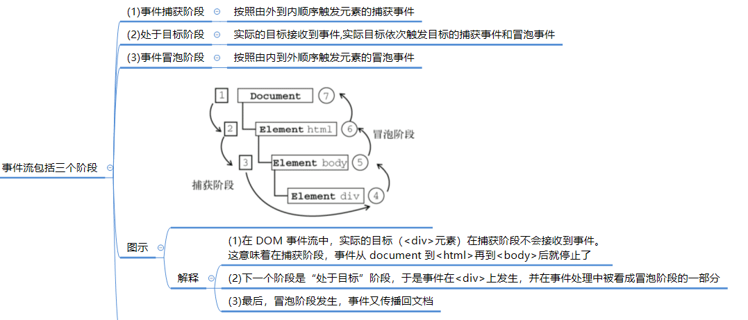 event-io