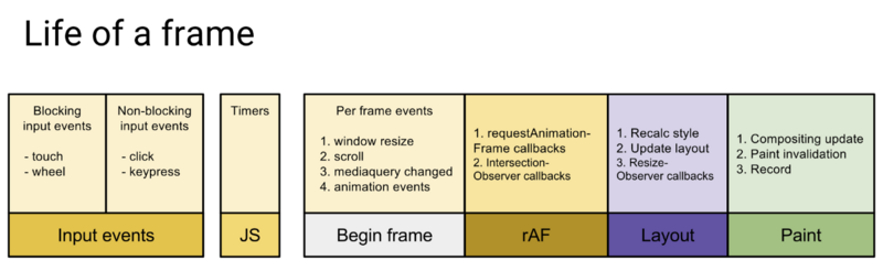 Life of a Frame