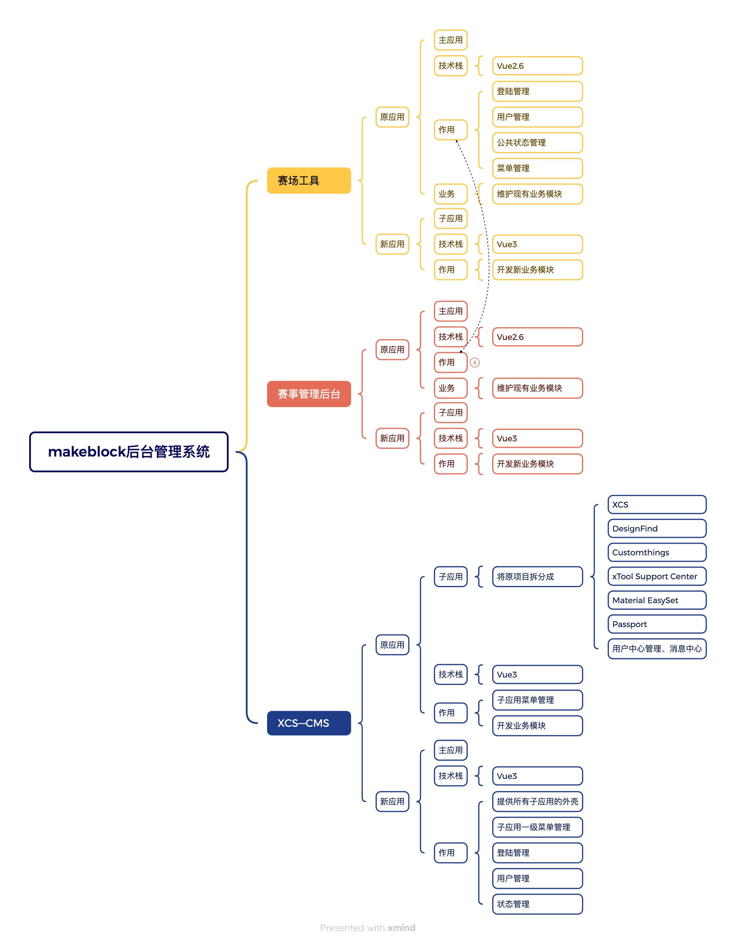 makeblock后台管理系统