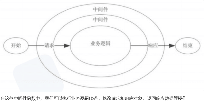 Node | Sewen 博客