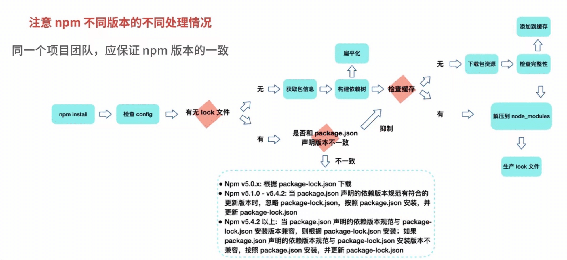 NPM | Sewen 博客