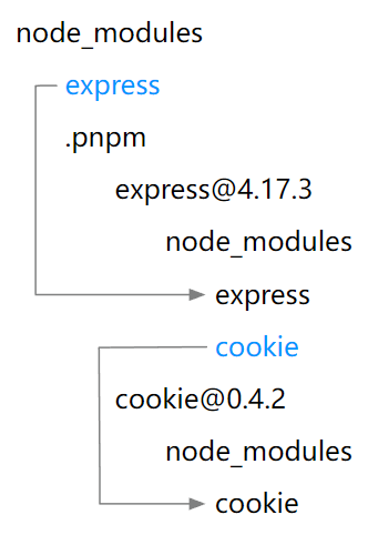 NPM | Sewen 博客