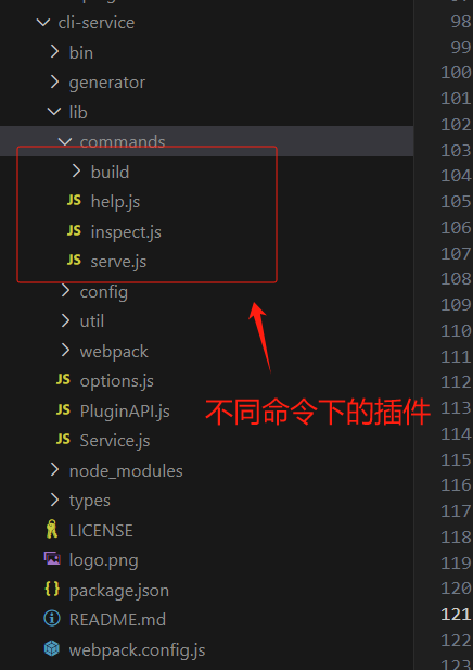 VueCli源码分析 | Sewen 博客