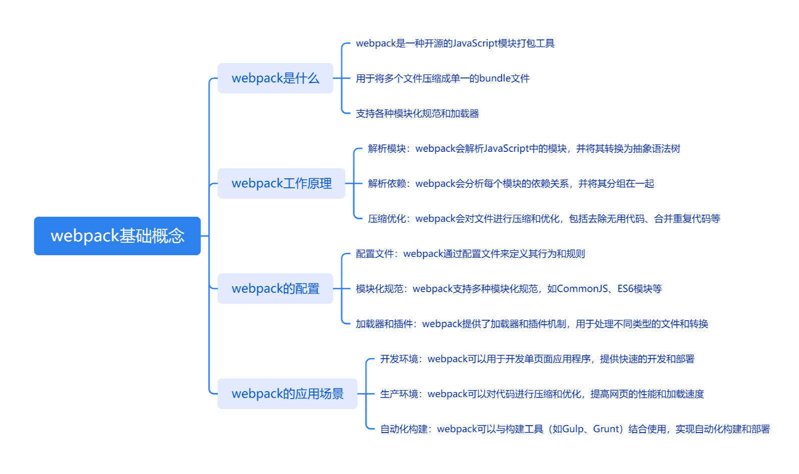 webpack基础 | Sewen 博客
