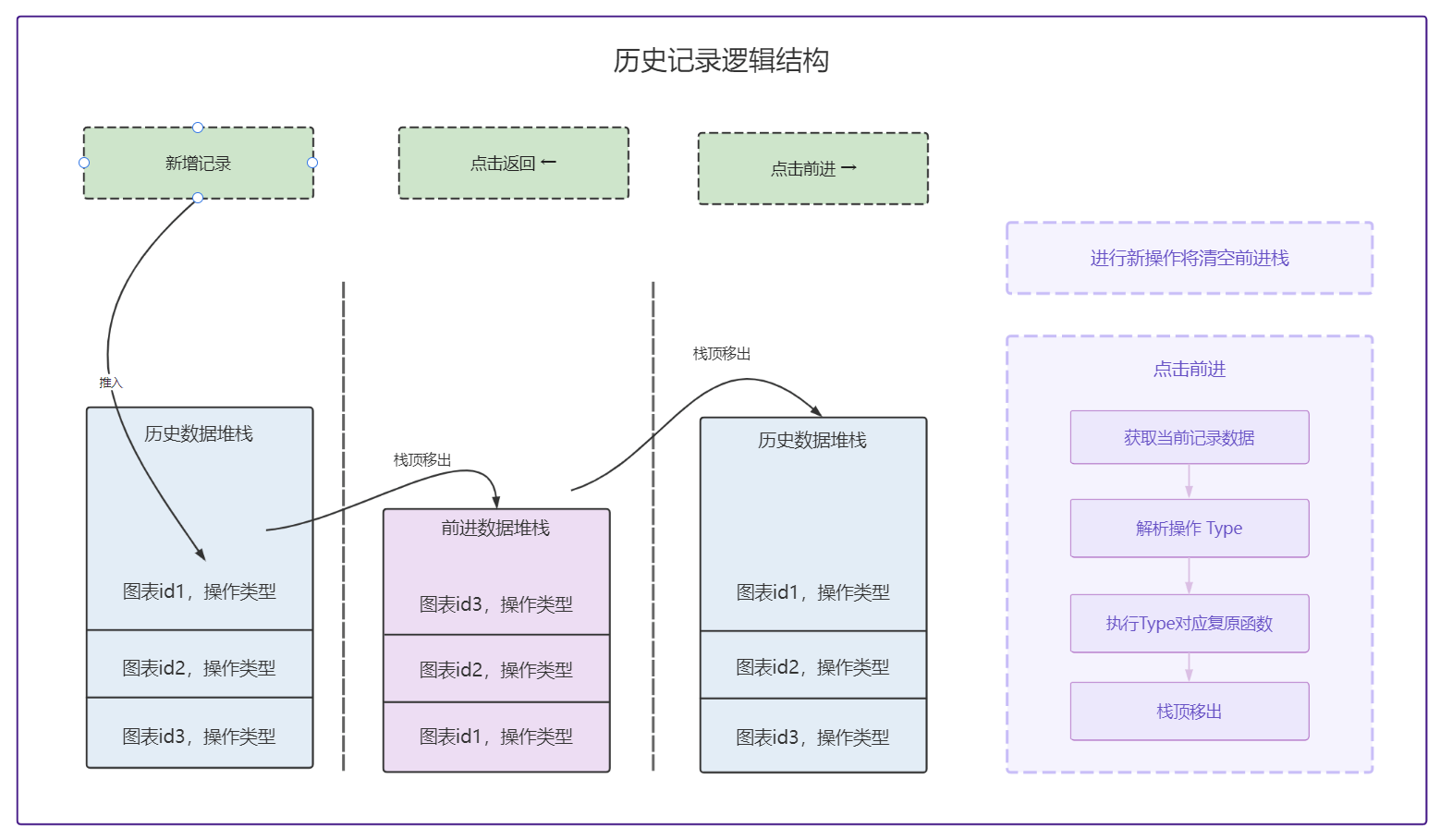 历史纪录