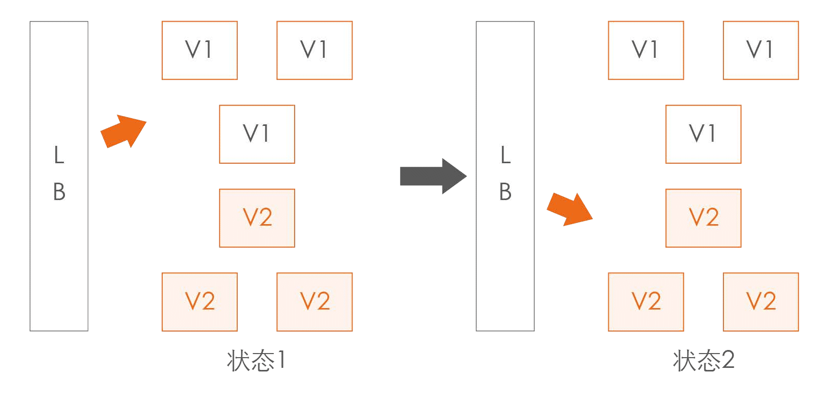 第150页-99